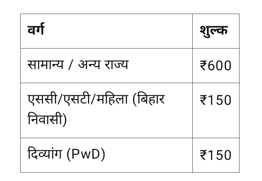 BPSC Recruitment 2025