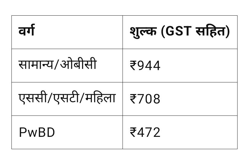 NIACL Apprentice Bharti 2025
