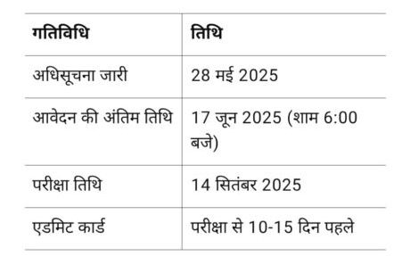 UPSC NDA II 2025